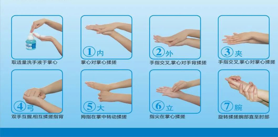 The right way to wash your hands，personal protection